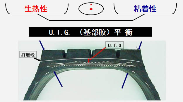 培訓中篇